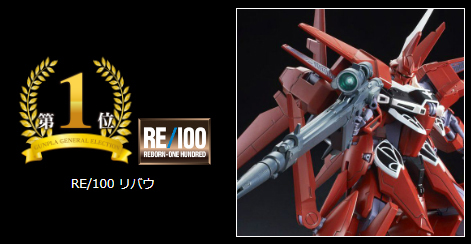 プレバンガンプラ総選挙2023 MG/RG/PG etc.部門」第1位は「RE 1/100