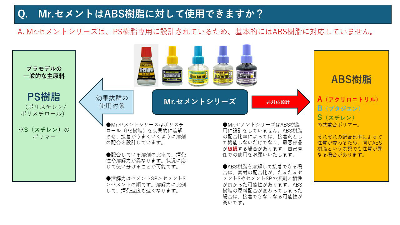 希少!ホンダNR 専用工具セット GSIクレオス、Mr.セメント各種の 希少!ホンダNR 専用工具セット GSIクレオス、Mr.セメント各種の